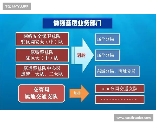 中国足协推动金字塔体系改革 城市联赛扩容至32队并引入升降级机制 中国足协推动金字塔体系改革 城市联赛扩容至32队并引入升降级机制